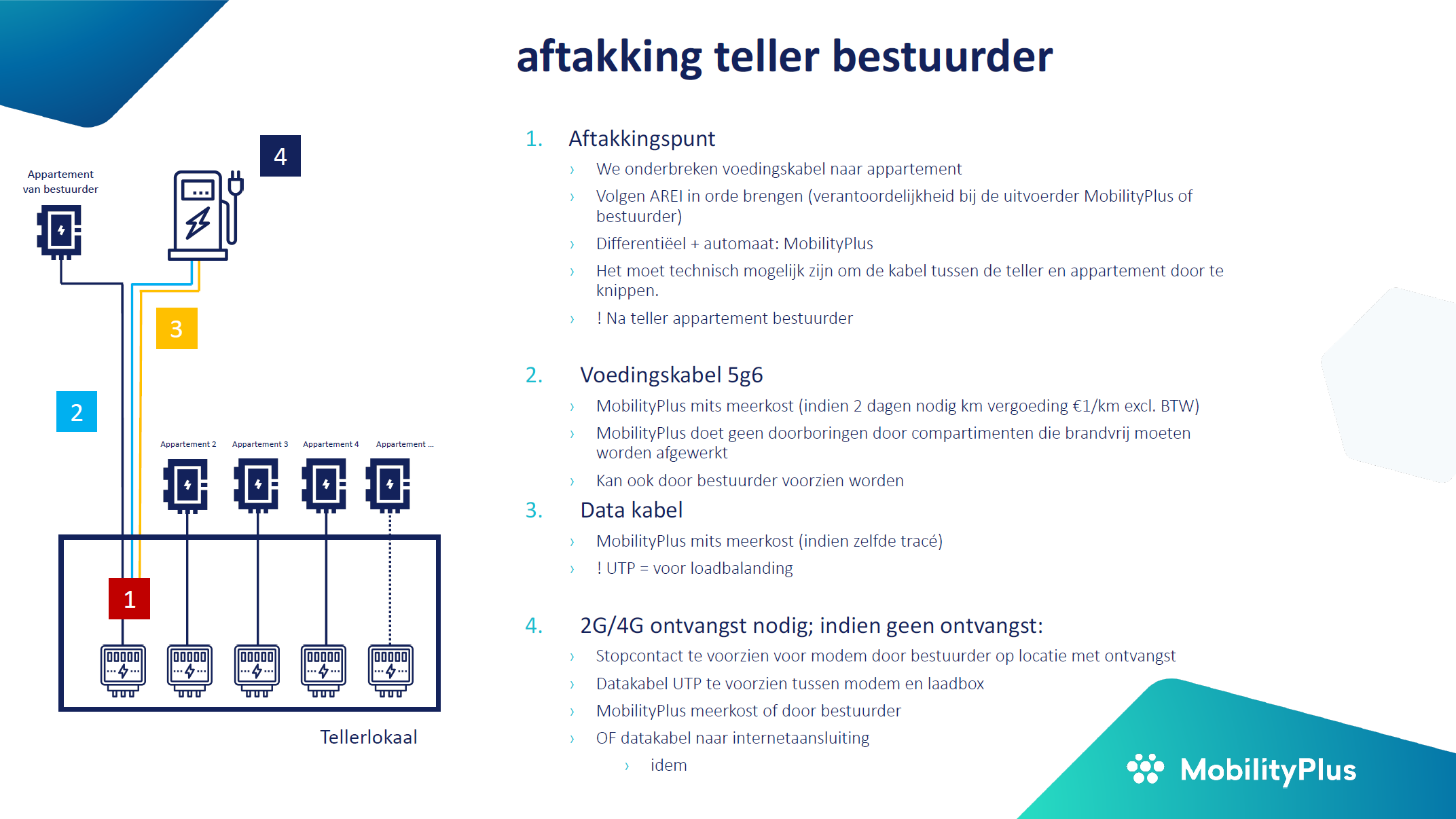 Scenario aftakking bestelling bestuurder.png