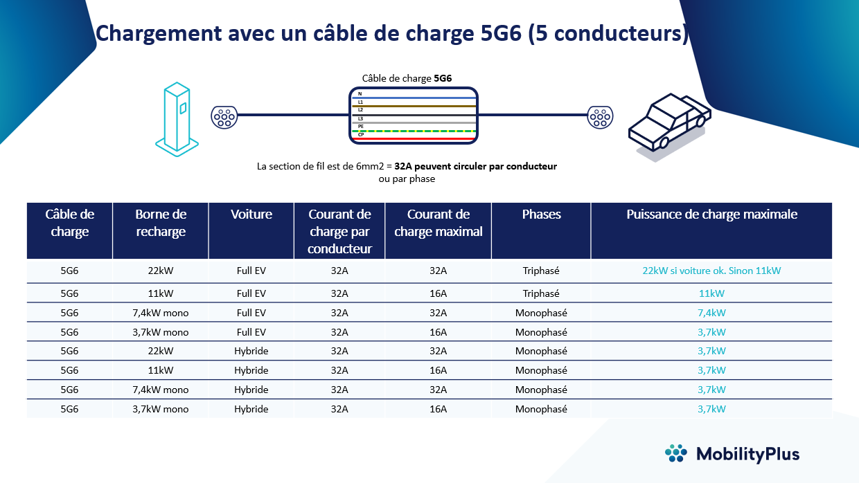 FR_Laadkabel 5G6.png
