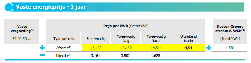 tarief vast voorbeeld 2.png