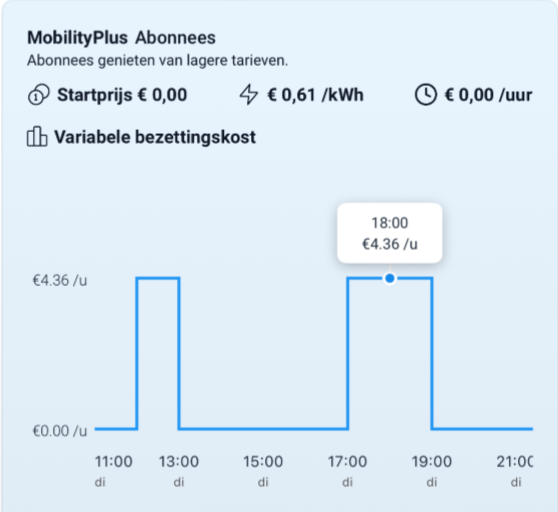 NL_variabele bezettingskost.png