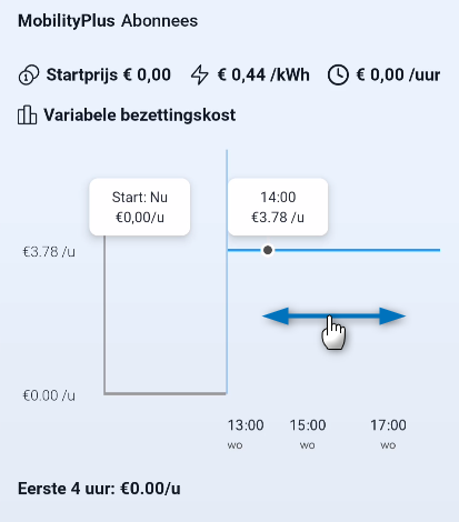 NL_variabele bezettingskost.png